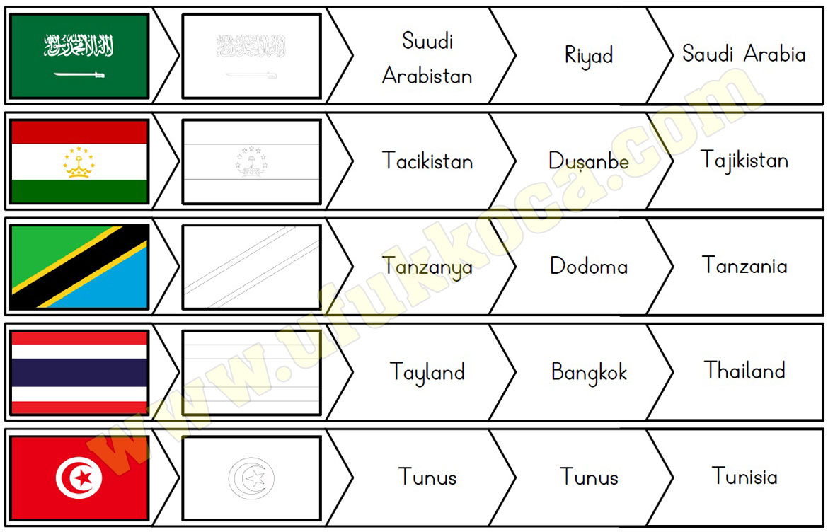 Ulke Bayraklari Tanima Boyama Baskent Ingilizce Yazilisi Hepsi