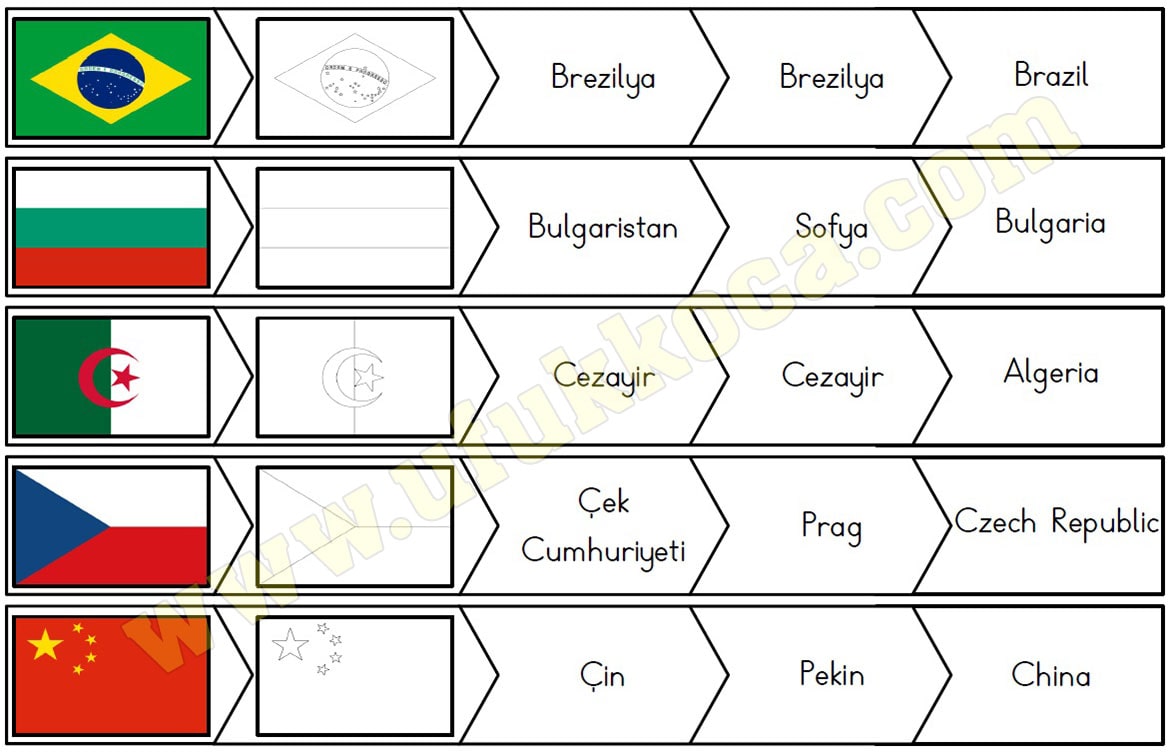 Ulke Bayraklari Tanima Boyama Baskent Ingilizce Yazilisi Hepsi