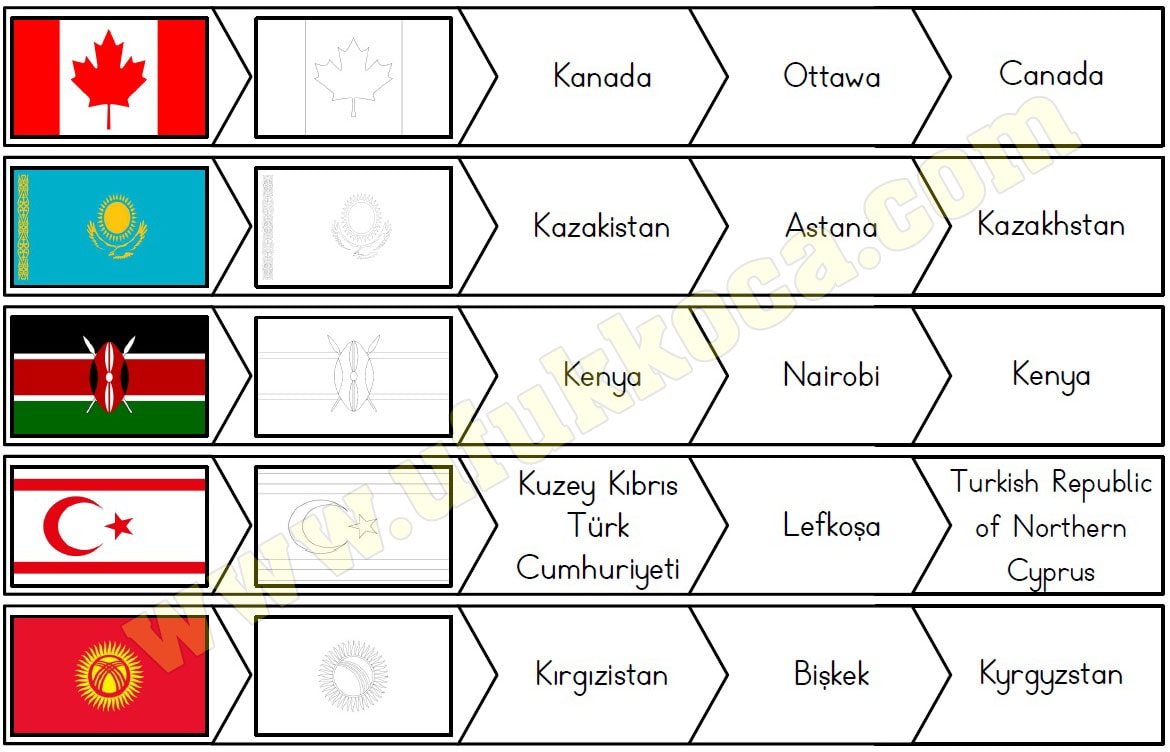 Ulke Bayraklari Tanima Boyama Baskent Ingilizce Yazilisi Hepsi